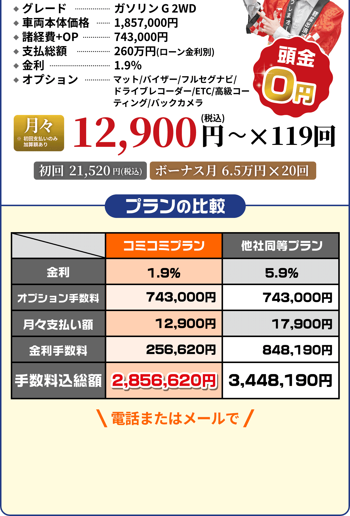 トヨタ　ライズ